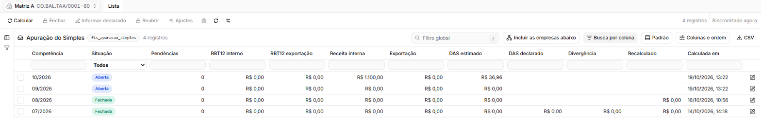 A lista das apurações de uma empresa, com dois meses fechados