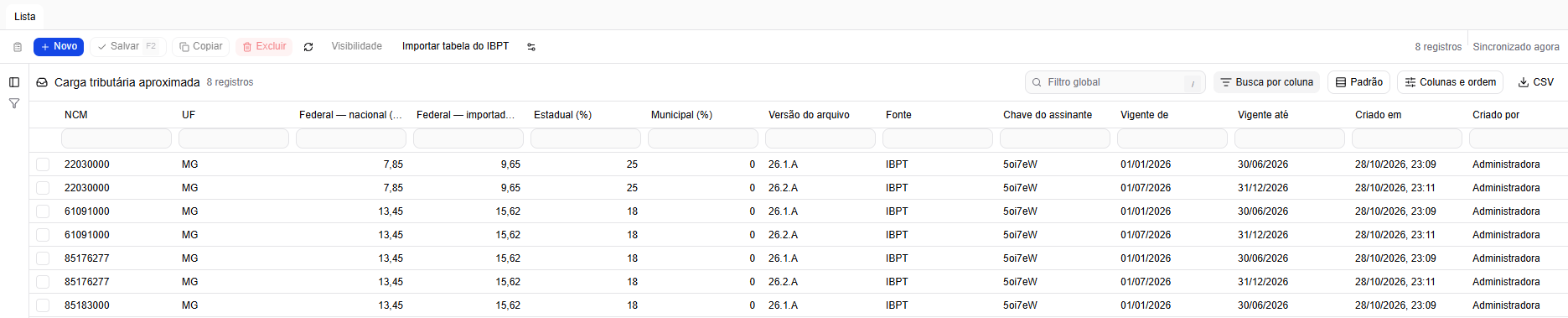 A lista da carga tributária aproximada com o gesto Importar tabela do IBPT na barra, e cada NCM de MG nas versões 26.1.A, até 30/06/2026, e 26.2.A, a partir de 01/07/2026