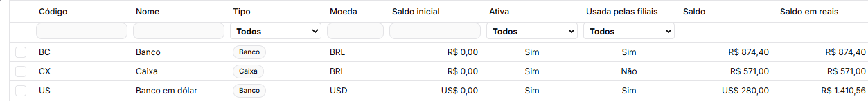 As contas da Matriz B: o banco e o caixa em reais e o banco em dólar, com o saldo de cada uma e o saldo em reais
