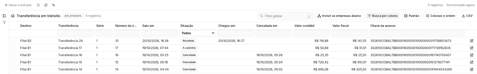 As transferências de uma matriz: uma recebida, uma a caminho e três canceladas