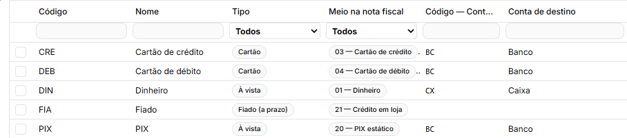 As cinco formas de pagamento da matriz, com o tipo, o meio na nota fiscal e a conta de destino
