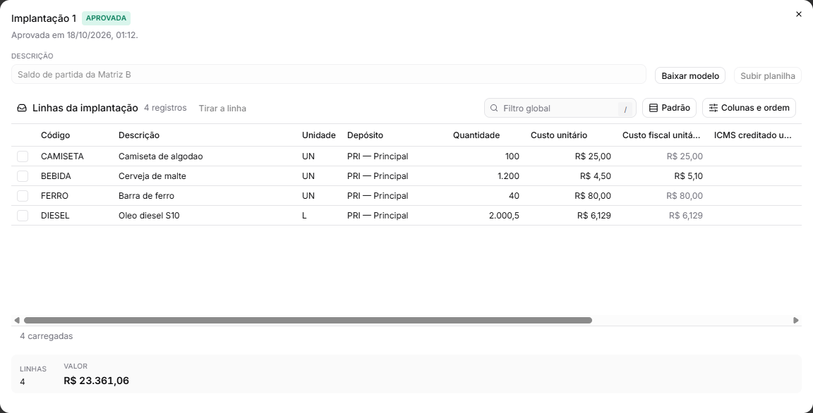 A implantação aprovada de uma matriz, com quatro produtos no depósito Principal
