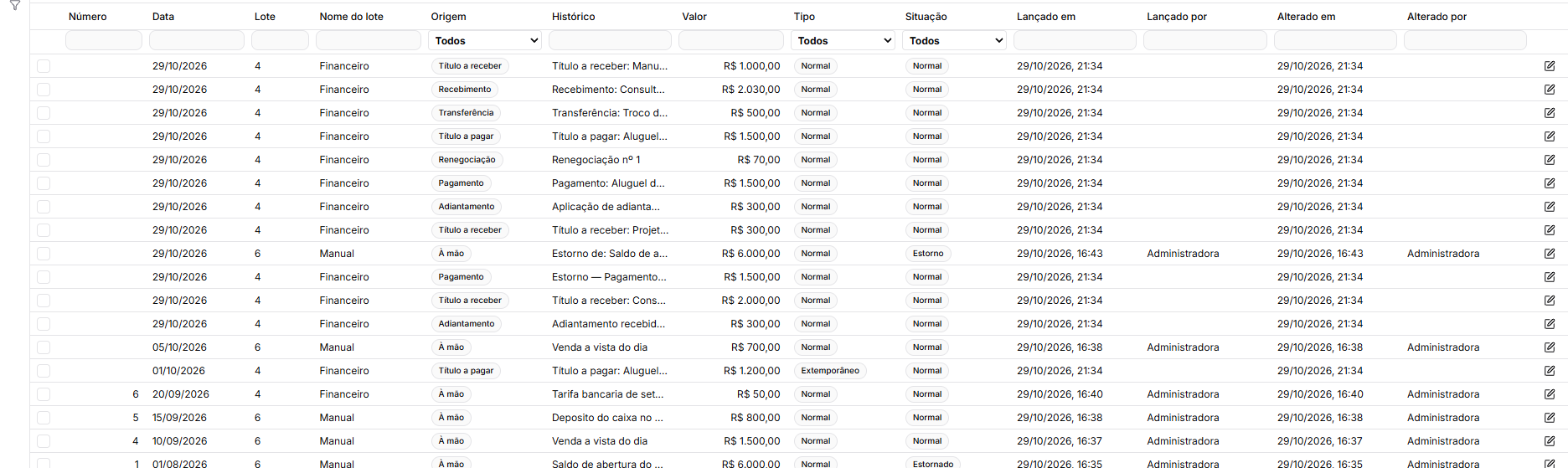 A lista dos lançamentos da Matriz A: os do financeiro no lote 4, com a origem de cada um — título, recebimento, pagamento, transferência, adiantamento, renegociação —, o aluguel de setembro em 01/10 como Extemporâneo, e os à mão com o número dos meses fechados