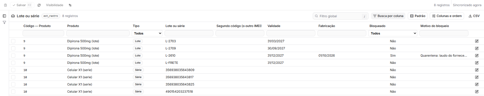 A lista dos lotes da dipirona e das séries do celular