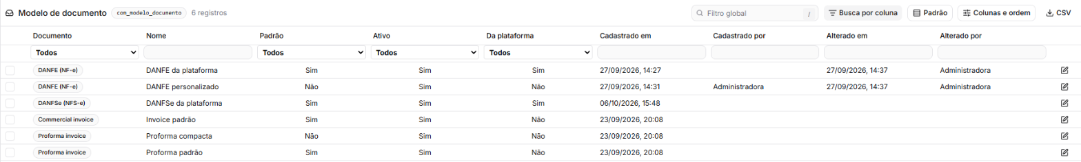 A lista dos modelos de documento