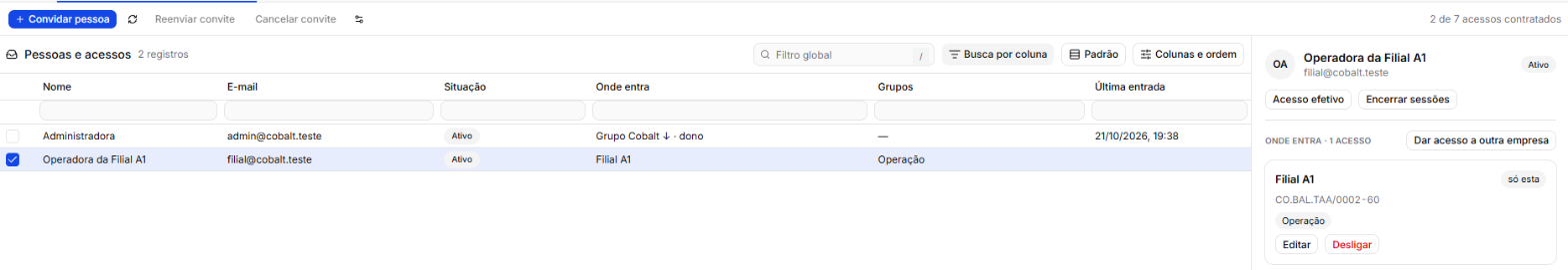 A lista das pessoas do grupo e o painel da pessoa escolhida, com o acesso dela à Filial A1